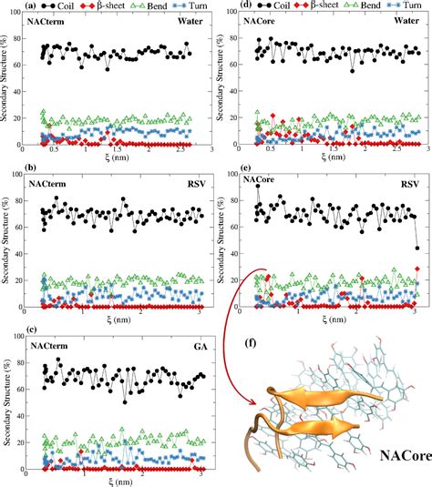 Reevaluating the Mechanistic Insights of α.